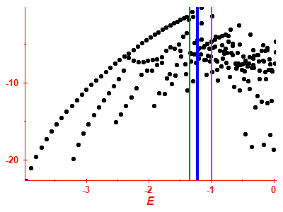 Strength function log